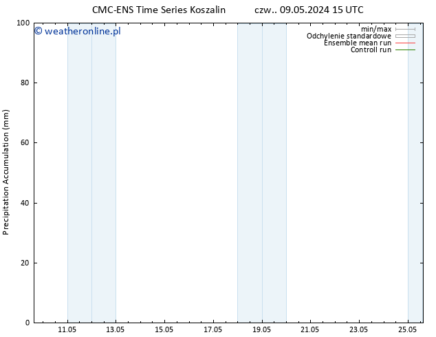 Precipitation accum. CMC TS czw. 09.05.2024 21 UTC