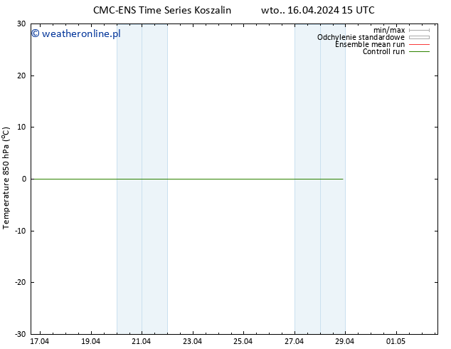 Temp. 850 hPa CMC TS wto. 16.04.2024 21 UTC