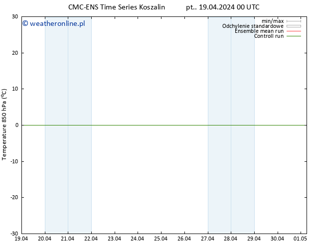 Temp. 850 hPa CMC TS pt. 19.04.2024 00 UTC