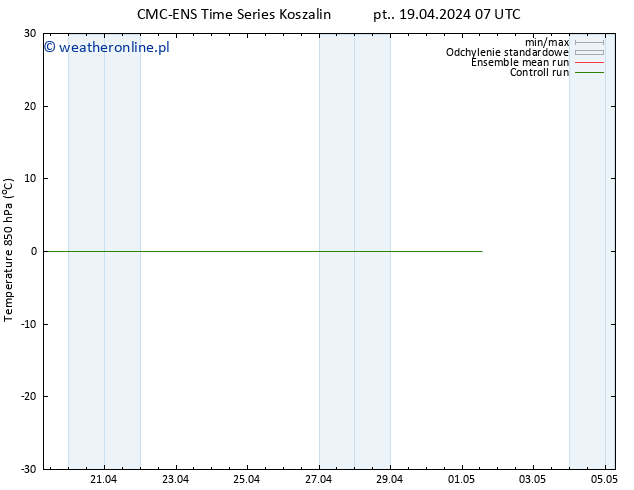 Temp. 850 hPa CMC TS nie. 21.04.2024 01 UTC