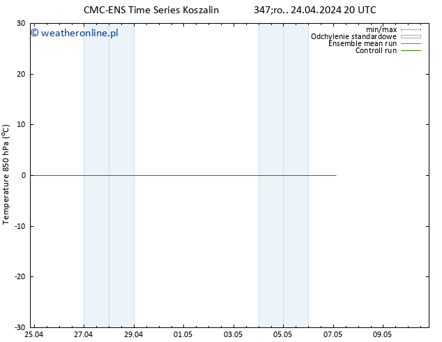 Temp. 850 hPa CMC TS so. 27.04.2024 14 UTC