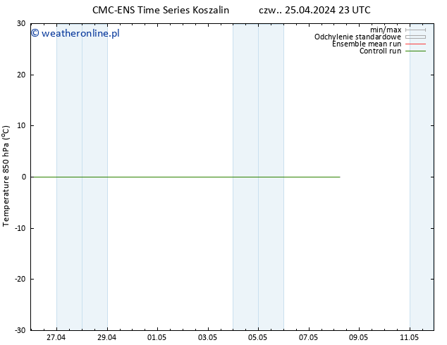 Temp. 850 hPa CMC TS czw. 25.04.2024 23 UTC