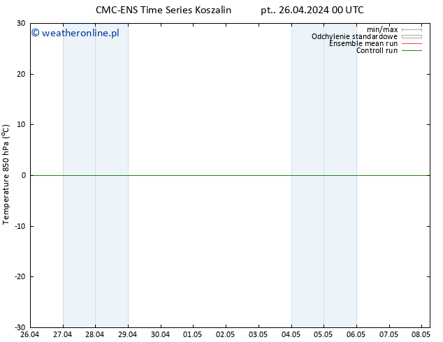 Temp. 850 hPa CMC TS so. 27.04.2024 12 UTC