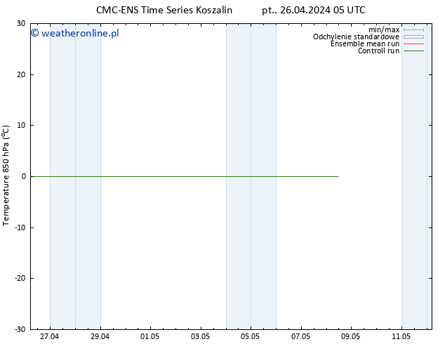 Temp. 850 hPa CMC TS wto. 30.04.2024 23 UTC