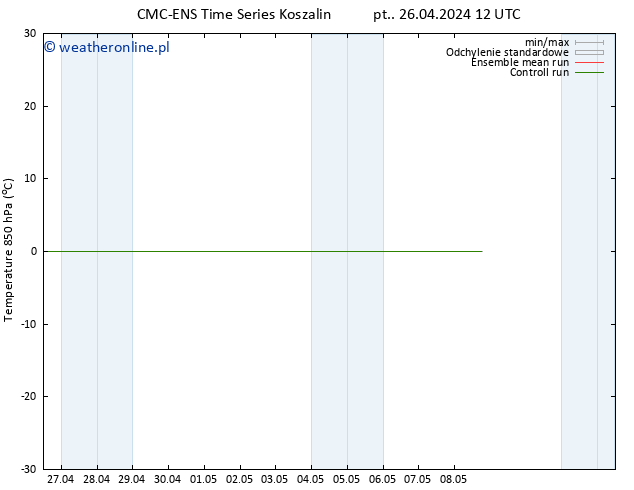 Temp. 850 hPa CMC TS so. 27.04.2024 00 UTC