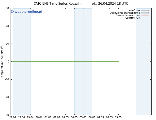 Temp. 850 hPa CMC TS so. 27.04.2024 00 UTC