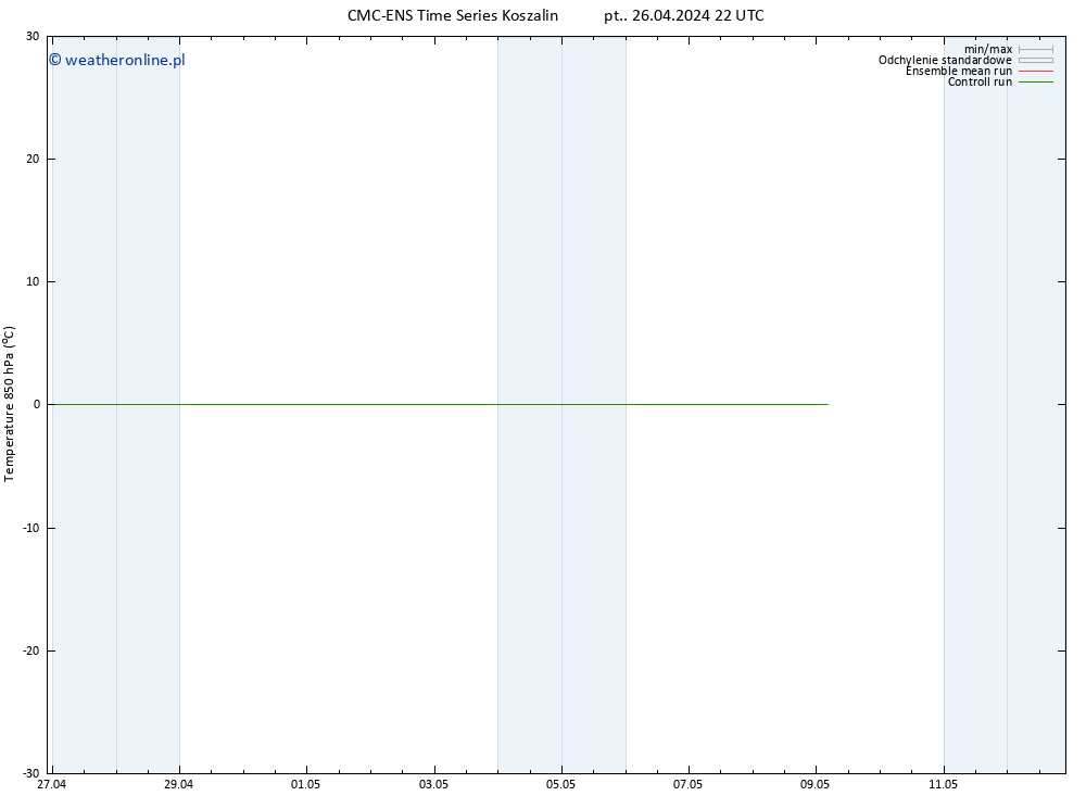 Temp. 850 hPa CMC TS so. 27.04.2024 04 UTC