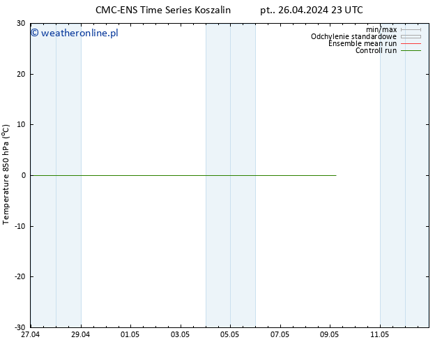 Temp. 850 hPa CMC TS czw. 09.05.2024 05 UTC