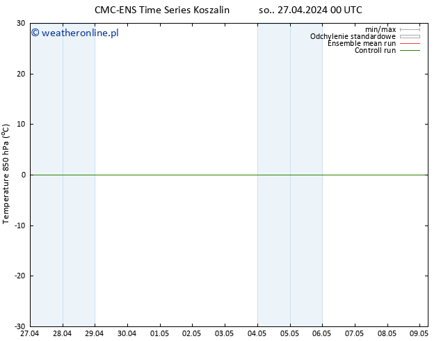 Temp. 850 hPa CMC TS so. 27.04.2024 00 UTC