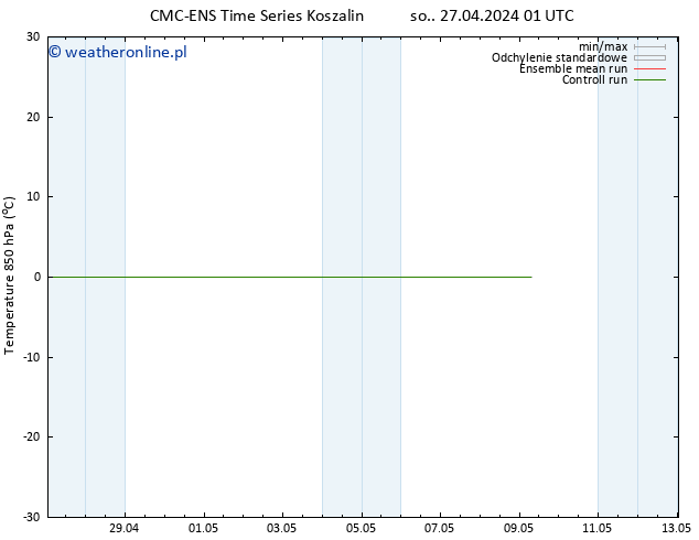 Temp. 850 hPa CMC TS pt. 03.05.2024 13 UTC