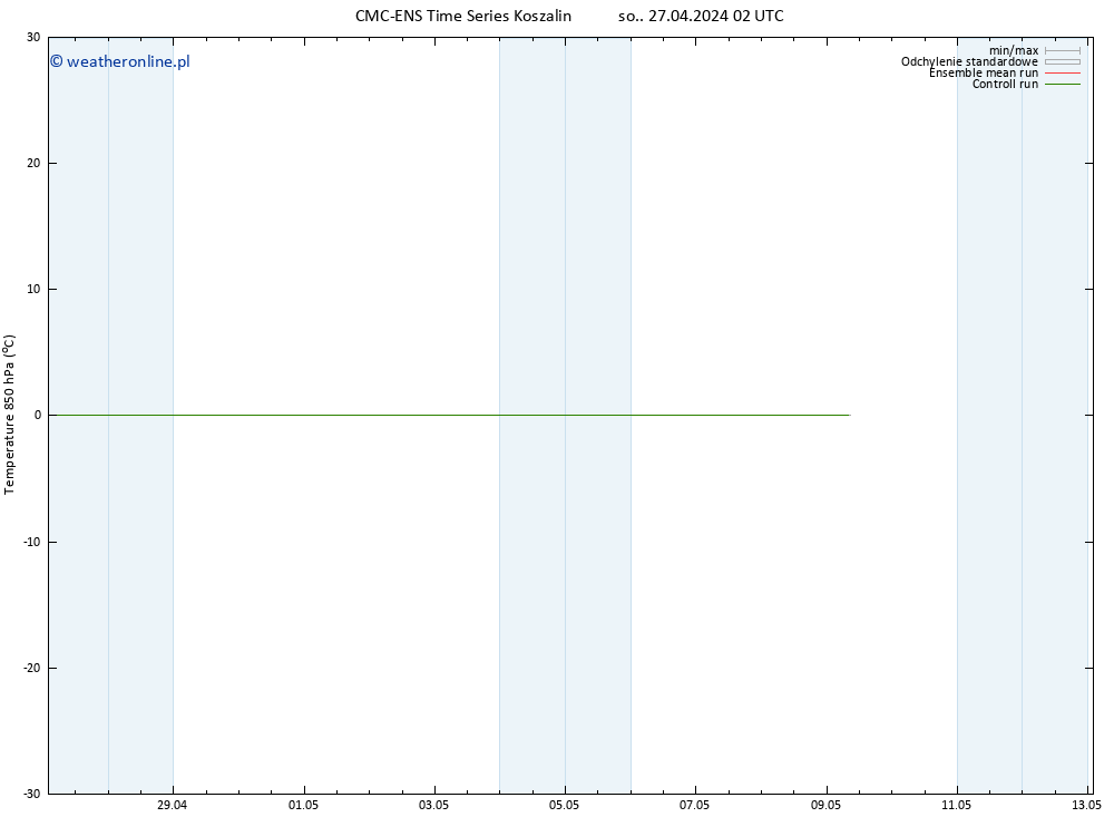 Temp. 850 hPa CMC TS wto. 07.05.2024 02 UTC