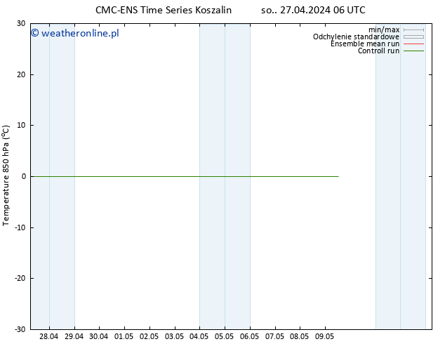 Temp. 850 hPa CMC TS śro. 01.05.2024 18 UTC