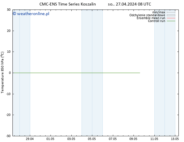 Temp. 850 hPa CMC TS czw. 09.05.2024 14 UTC