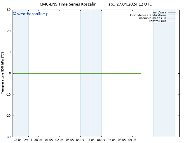 Temp. 850 hPa CMC TS pt. 03.05.2024 00 UTC