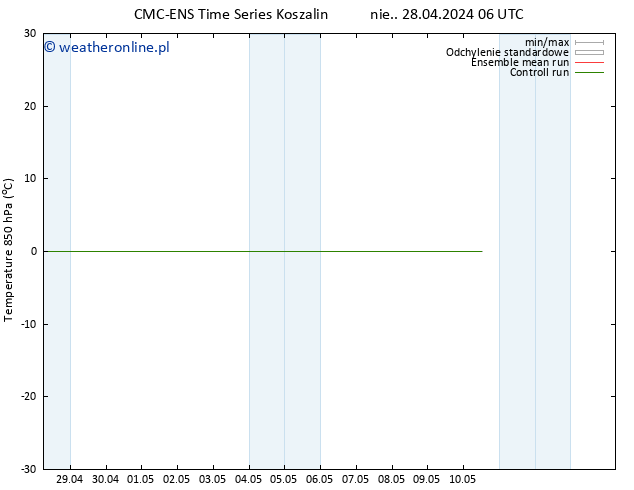 Temp. 850 hPa CMC TS pt. 03.05.2024 18 UTC