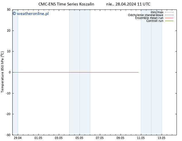 Temp. 850 hPa CMC TS so. 04.05.2024 23 UTC