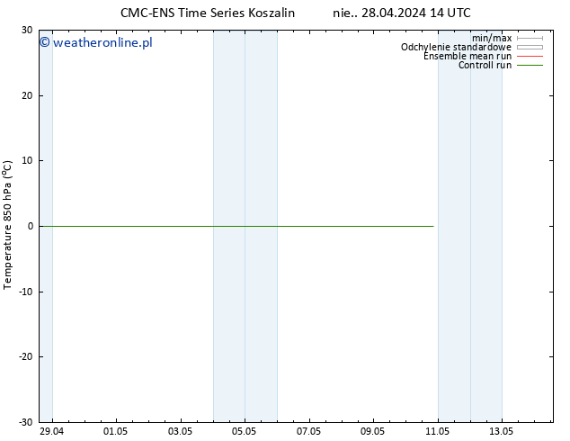 Temp. 850 hPa CMC TS pon. 29.04.2024 02 UTC