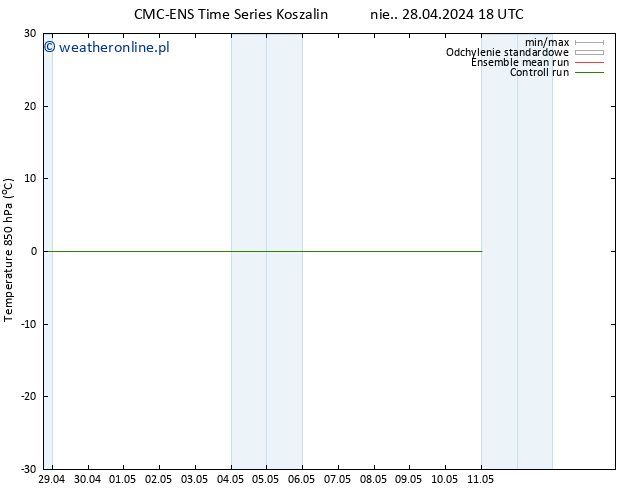 Temp. 850 hPa CMC TS so. 04.05.2024 12 UTC