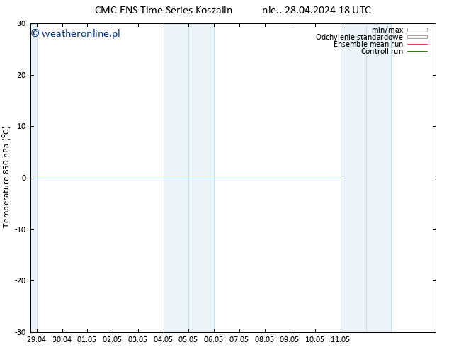 Temp. 850 hPa CMC TS pon. 29.04.2024 12 UTC