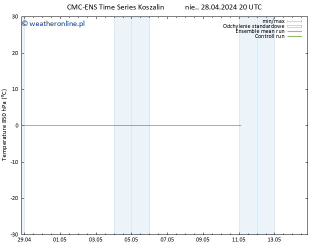 Temp. 850 hPa CMC TS śro. 01.05.2024 08 UTC