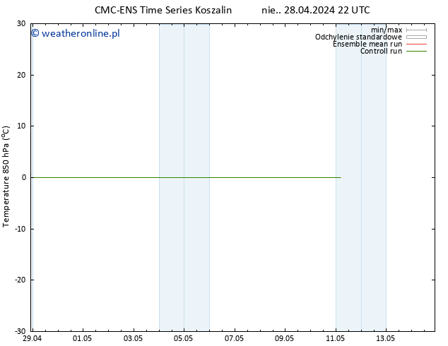Temp. 850 hPa CMC TS pon. 29.04.2024 22 UTC