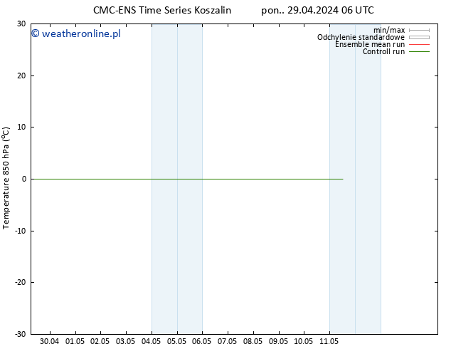 Temp. 850 hPa CMC TS pon. 29.04.2024 18 UTC