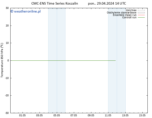 Temp. 850 hPa CMC TS wto. 07.05.2024 02 UTC