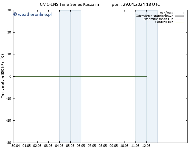 Temp. 850 hPa CMC TS so. 11.05.2024 06 UTC