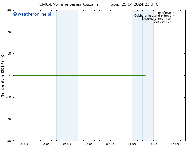 Temp. 850 hPa CMC TS śro. 01.05.2024 17 UTC