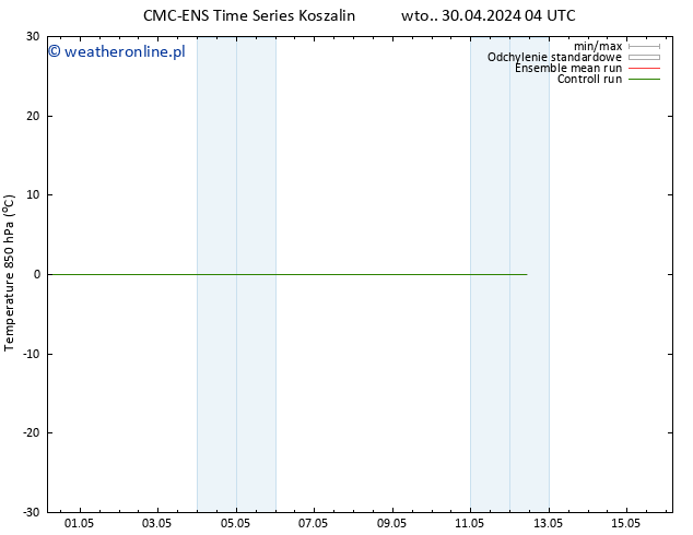 Temp. 850 hPa CMC TS nie. 05.05.2024 10 UTC