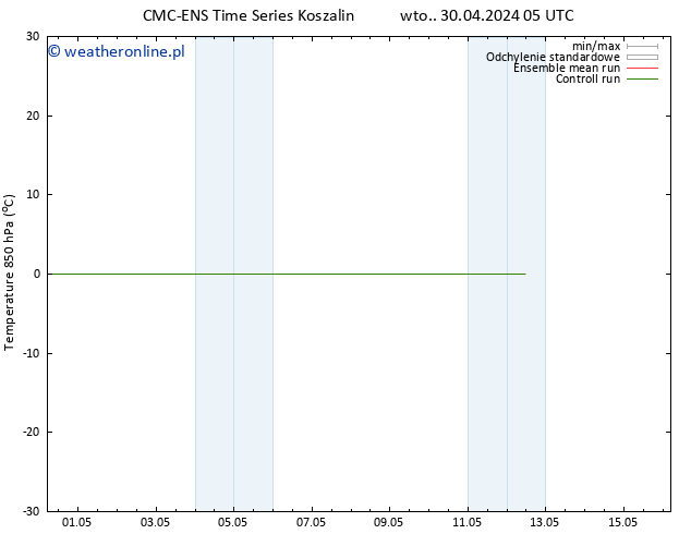 Temp. 850 hPa CMC TS nie. 05.05.2024 23 UTC