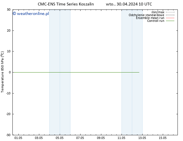 Temp. 850 hPa CMC TS wto. 30.04.2024 10 UTC