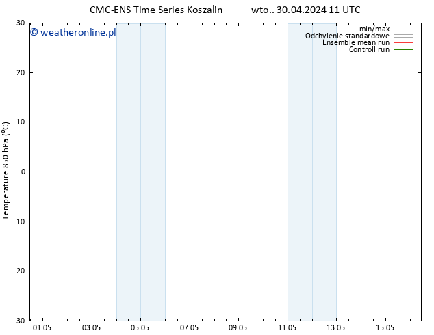 Temp. 850 hPa CMC TS czw. 02.05.2024 11 UTC