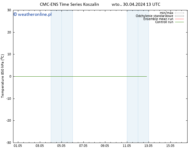 Temp. 850 hPa CMC TS śro. 01.05.2024 19 UTC