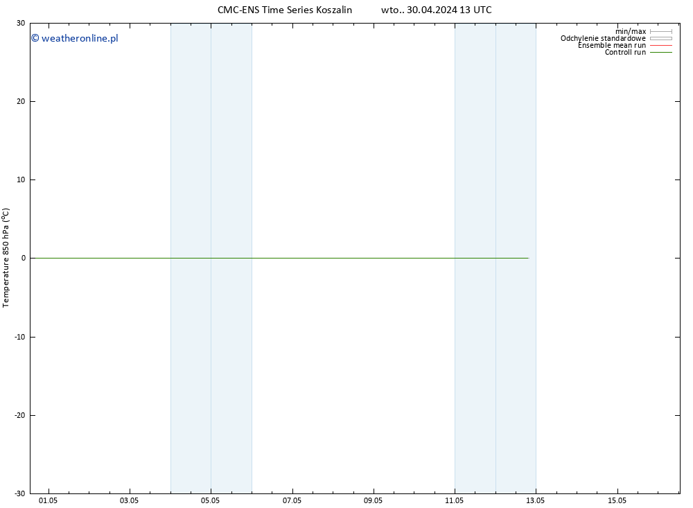 Temp. 850 hPa CMC TS wto. 30.04.2024 13 UTC