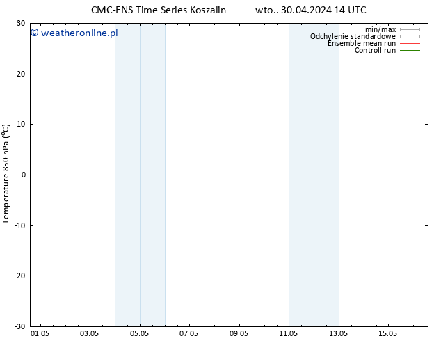 Temp. 850 hPa CMC TS wto. 07.05.2024 14 UTC