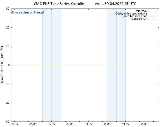 Temp. 850 hPa CMC TS wto. 30.04.2024 21 UTC