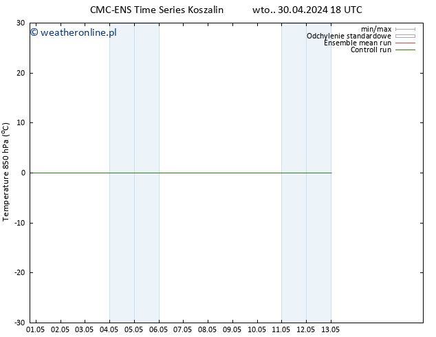 Temp. 850 hPa CMC TS wto. 30.04.2024 18 UTC