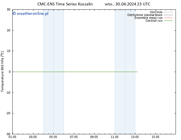 Temp. 850 hPa CMC TS nie. 05.05.2024 23 UTC