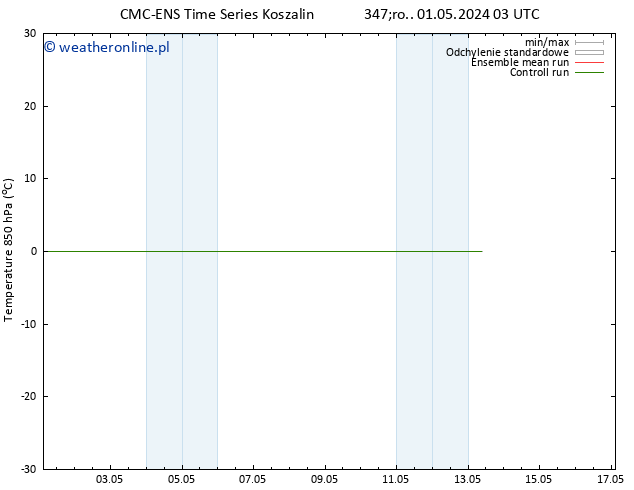 Temp. 850 hPa CMC TS nie. 05.05.2024 21 UTC