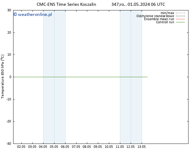 Temp. 850 hPa CMC TS czw. 02.05.2024 06 UTC