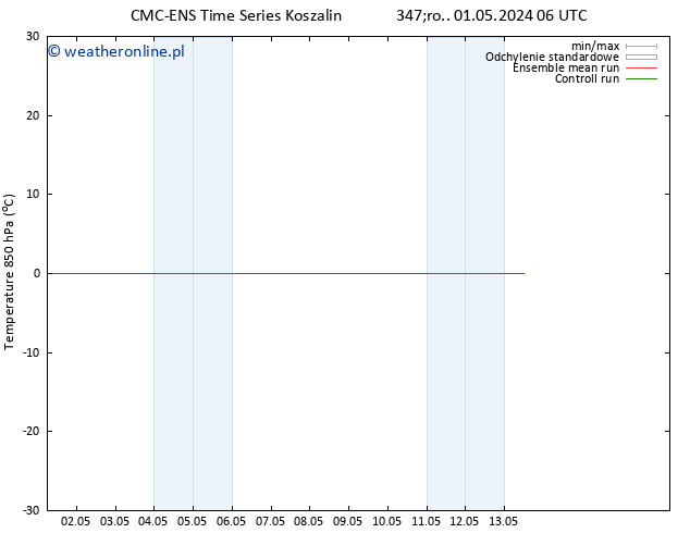 Temp. 850 hPa CMC TS nie. 05.05.2024 06 UTC