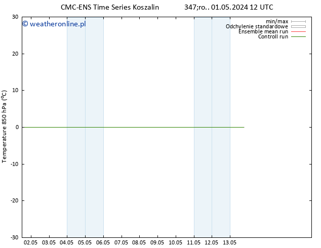 Temp. 850 hPa CMC TS czw. 02.05.2024 12 UTC