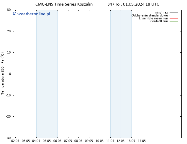 Temp. 850 hPa CMC TS pt. 03.05.2024 18 UTC