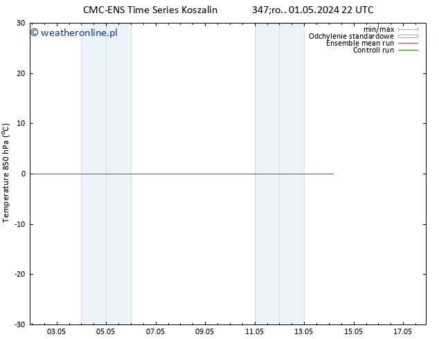 Temp. 850 hPa CMC TS wto. 14.05.2024 04 UTC