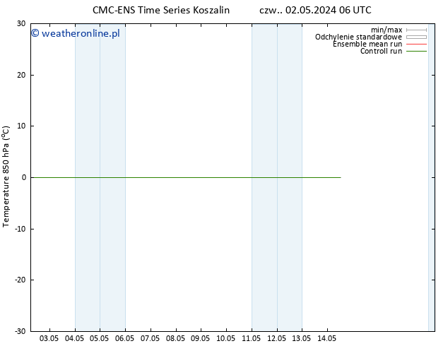 Temp. 850 hPa CMC TS pon. 06.05.2024 06 UTC