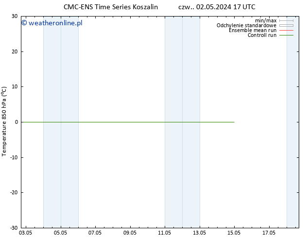 Temp. 850 hPa CMC TS pon. 06.05.2024 05 UTC
