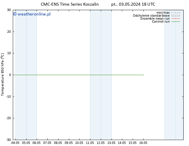 Temp. 850 hPa CMC TS wto. 07.05.2024 06 UTC