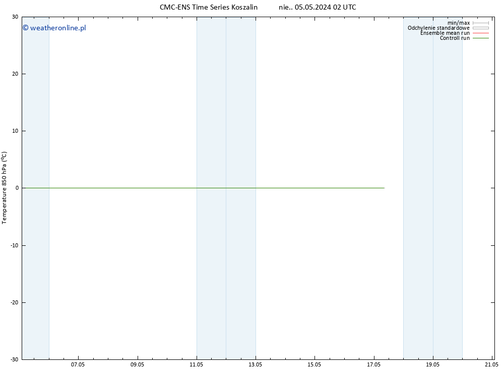 Temp. 850 hPa CMC TS nie. 12.05.2024 02 UTC