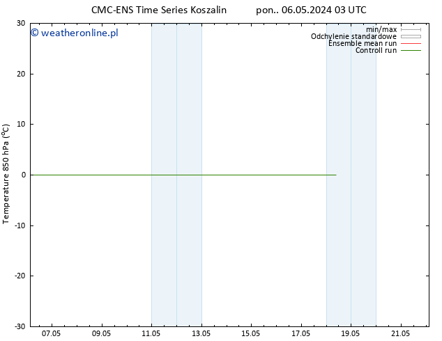 Temp. 850 hPa CMC TS nie. 12.05.2024 15 UTC